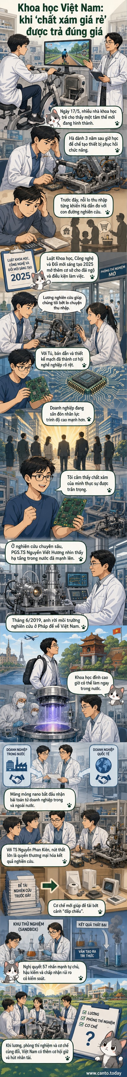 Hình ảnh minh họa một nhóm nhà khoa học trẻ làm việc trong phòng thí nghiệm hiện đại, với biểu tượng công nghệ nano và mạch điện trên nền ánh sáng xanh, thể hiện sự phát triển của khoa học Việt Nam.