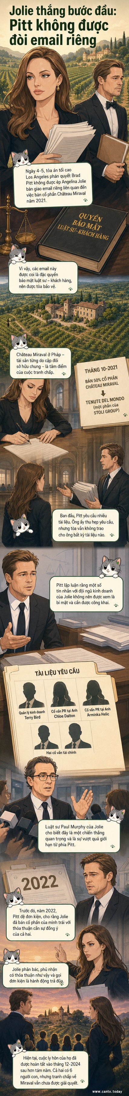 Hình minh họa Angelina Jolie và Brad Pitt đứng đối diện nhau trong bối cảnh tòa án, xung quanh là các tài liệu pháp lý và chai rượu Château Miraval.