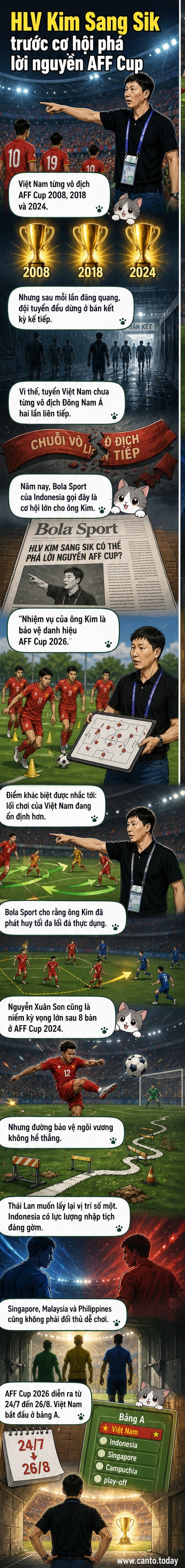 HLV Kim Sang-sik chỉ đạo trên sân, xung quanh là các cầu thủ đội tuyển Việt Nam trong trang phục thi đấu, biểu tượng AFF Cup 2026 hiện lên phía sau.