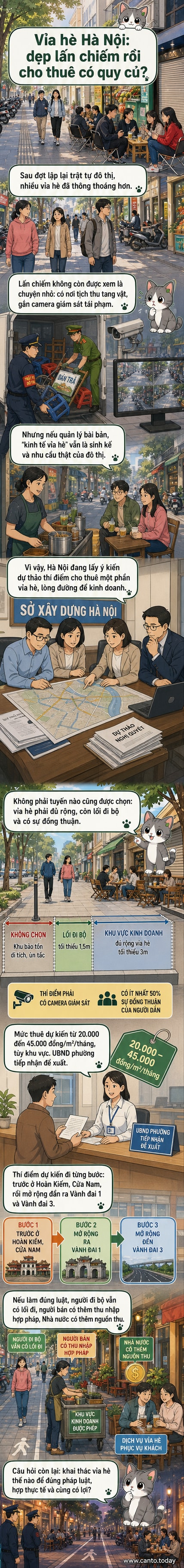 Hình ảnh minh họa vỉa hè ở Hà Nội với các quầy hàng nhỏ được bố trí gọn gàng, có biển báo thu phí và camera giám sát, người đi bộ đi an toàn bên cạnh
