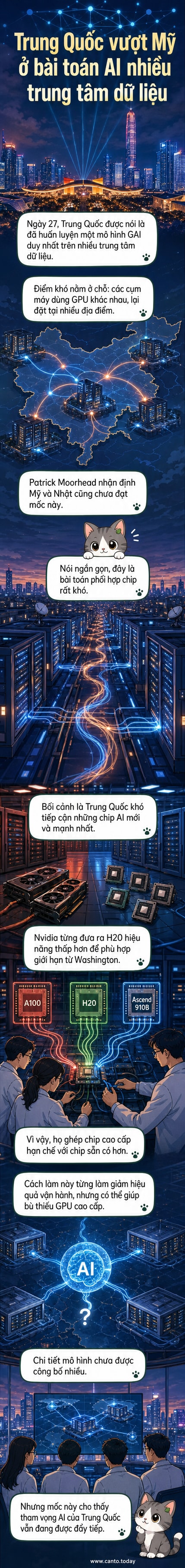 Hình ảnh minh họa mô hình AI hoạt động trên nhiều trung tâm dữ liệu tại Trung Quốc, với các biểu tượng máy chủ và mạng lưới kết nối xuyên vùng