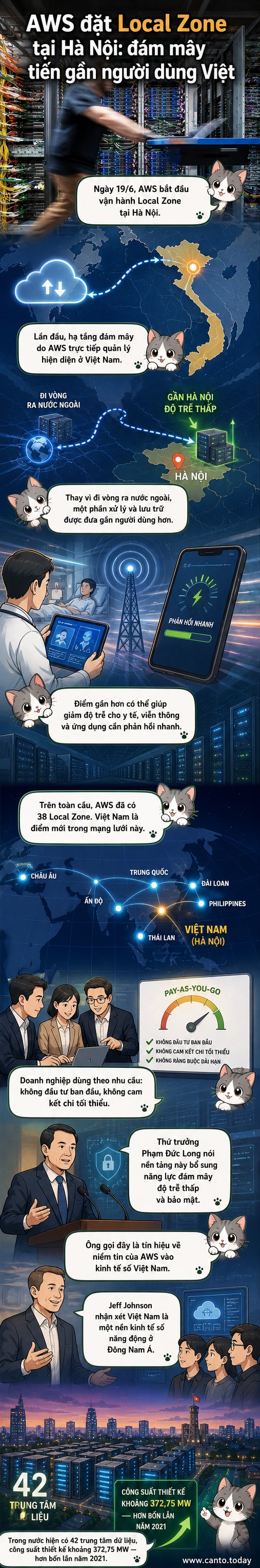 Hình ảnh minh họa trung tâm dữ liệu AWS tại Hà Nội với các kệ máy chủ và kỹ thuật viên đang làm việc, biểu tượng đám mây số hiện đại phía sau.