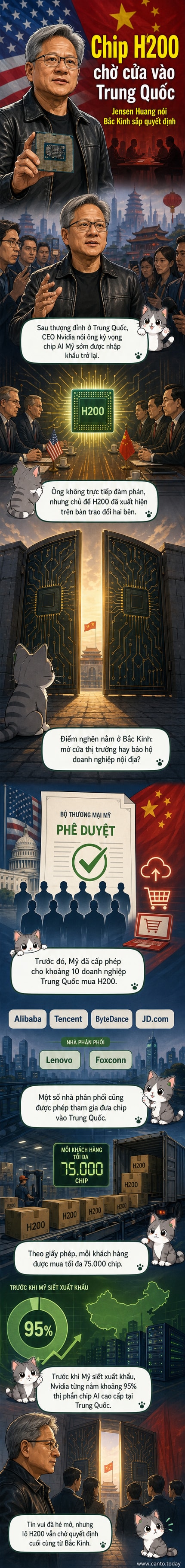 CEO Nvidia Jensen Huang phát biểu bên cạnh Tổng thống Mỹ Donald Trump tại một hội nghị thượng đỉnh, với hình ảnh minh họa chip H200 và biểu tượng Trung Quốc - Mỹ.