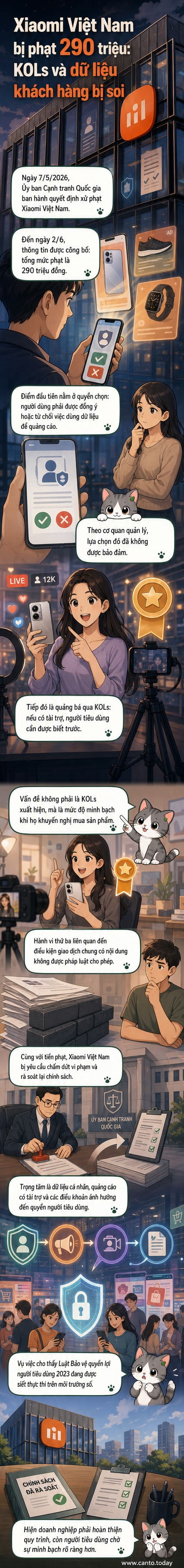 Biểu tượng điện thoại thông minh với dấu chéo đỏ, minh họa cho vi phạm quy định bảo vệ người tiêu dùng của Xiaomi Việt Nam
