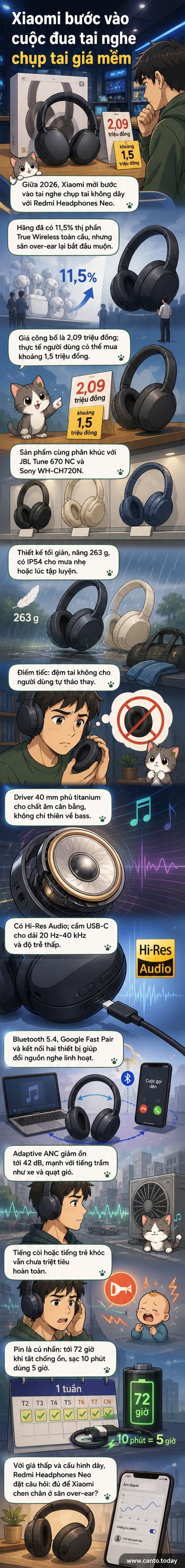 Hình ảnh minh họa tai nghe chụp tai Redmi Headphones Neo màu đen và trắng, đặt trên nền xám, thể hiện thiết kế đơn giản, đệm tai lớn và phần điều khiển ở bên phải.