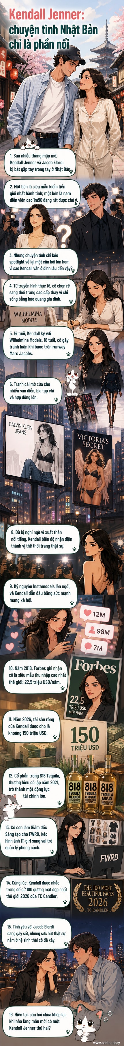 Hình ảnh minh họa Kendall Jenner và Jacob Elordi tay trong tay, Kendall mặc đồ tối giản, Jacob mặc áo sơ mi trắng, phong cách hiện đại, nền là thành phố Tokyo về đêm.