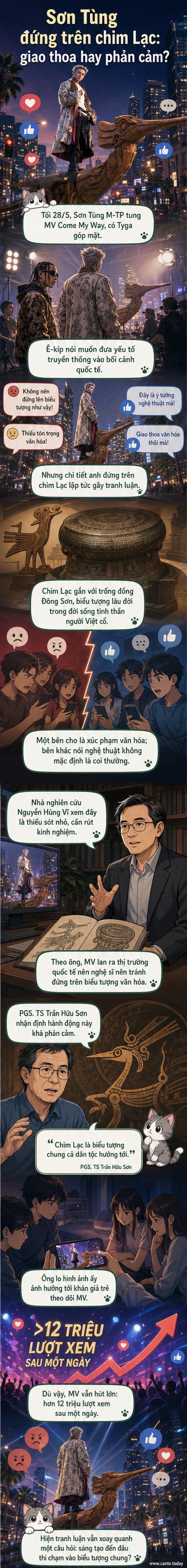 Hình ảnh minh họa Sơn Tùng M-TP đứng trên mô hình chim Lạc trong bối cảnh hiện đại, phía sau là trống đồng Đông Sơn và ánh sáng tương lai