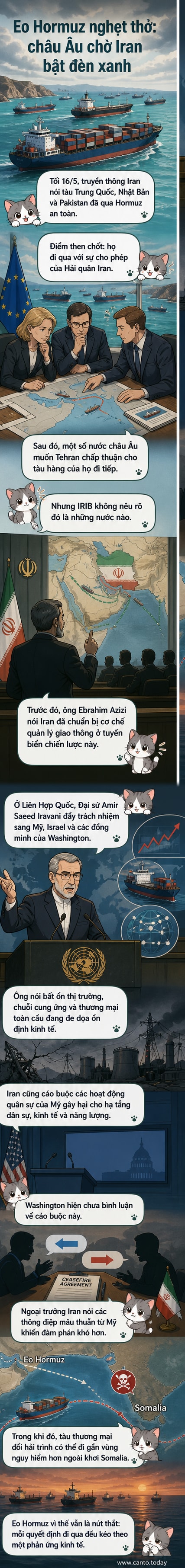Bản đồ eo biển Hormuz với các tàu hàng được đánh dấu, xung quanh là hình ảnh Hải quân Iran và cảnh báo thương mại toàn cầu