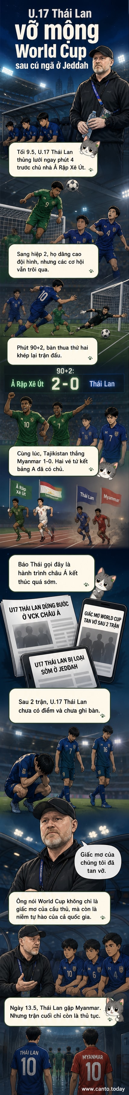 Cầu thủ U.17 Thái Lan cúi đầu sau thất bại 0-2 trước U.17 Ả Rập Xê Út, HLV Marco Gockel đứng phía sau nhìn theo với ánh mắt thất vọng.