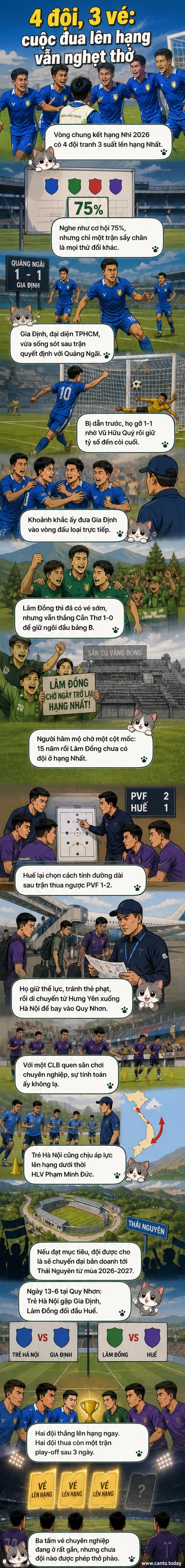Ảnh minh họa trận đấu căng thẳng giữa các đội bóng hạng Nhì Việt Nam, với cầu thủ đang tranh bóng quyết liệt dưới trời nắng gắt.