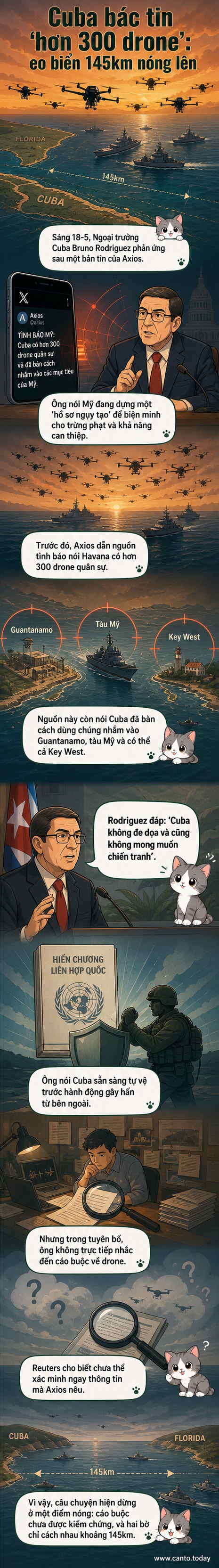 Bản đồ minh họa eo biển Florida giữa Mỹ và Cuba, với hình ảnh các drone quân sự và căn cứ quân sự được đánh dấu.