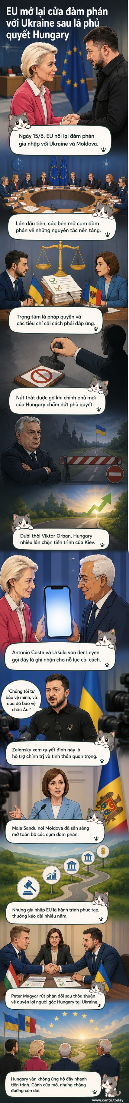 Hình ảnh minh họa cuộc đàm phán giữa EU và Ukraine, với cờ EU và Ukraine xuất hiện, nhân vật đại diện cho lãnh đạo hai bên đang trao đổi.