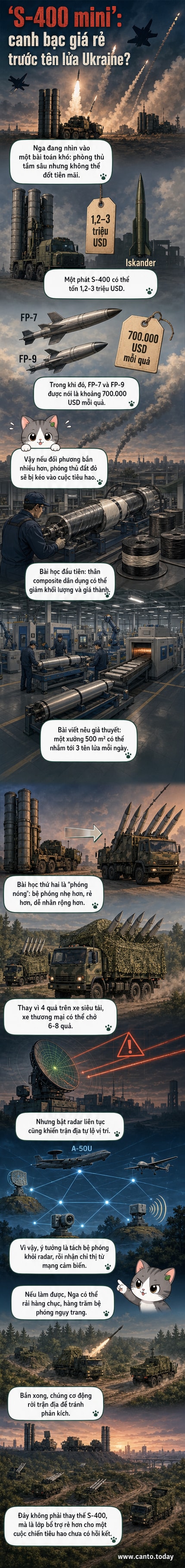Minh họa hệ thống phòng không S-400 mini được ngụy trang giữa đô thị, với tên lửa composite và bệ phóng trên xe tải thương mại, trong bối cảnh chiến tranh tên lửa Nga - Ukraine.