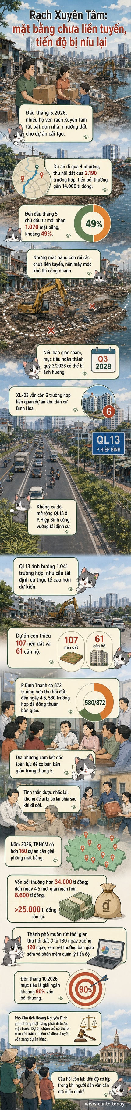 Người dân dọn dẹp nhà cửa dọc tuyến rạch Xuyên Tâm, TP.HCM, để nhường mặt bằng cho dự án cải tạo đô thị.