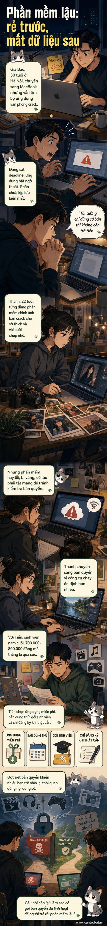 Hình ảnh minh họa một người dùng đang thất vọng trước màn hình máy tính bị lỗi khi dùng phần mềm lậu, dữ liệu công việc biến mất.