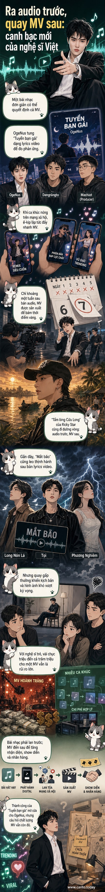 Hình ảnh minh họa nghệ sĩ trẻ đang phát hành nhạc trên nền tảng số, với biểu tượng mạng xã hội và dòng thời gian phát triển bài hát từ audio đến MV