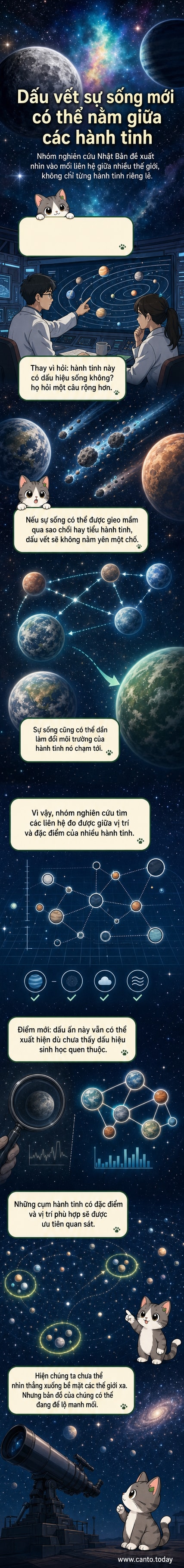 Minh họa một hành tinh ngoài hệ Mặt Trời với vệt ánh sáng xanh lan tỏa, tượng trưng cho dấu ấn sinh học lan truyền trong không gian