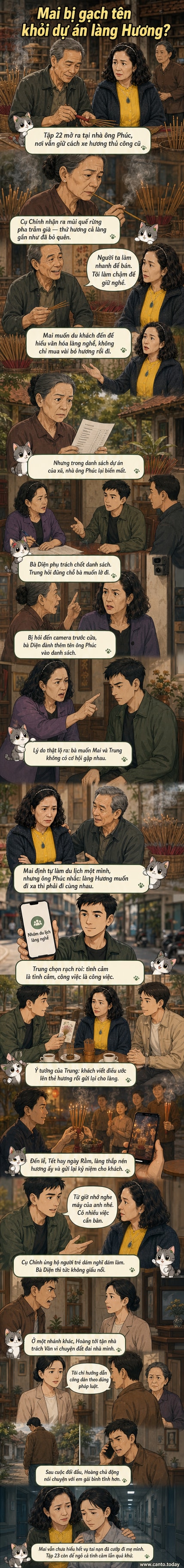 Hai nhân vật Trung và Mai đứng cạnh nhau trong khung cảnh làng nghề làm hương, với ánh sáng dịu nhẹ và những thẻ điều ước treo lơ lửng giữa khung hình.