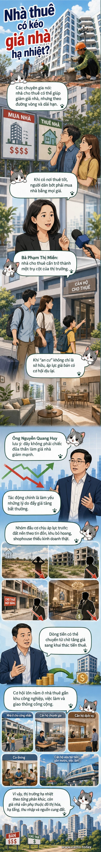 Minh họa một khu đô thị hiện đại với hai lựa chọn song song: dãy nhà ở riêng lẻ mang biển 'Bán' và khu căn hộ dịch vụ hiện đại mang biển 'Cho thuê', thể hiện sự dịch chuyển trong xu hướng nhà ở.