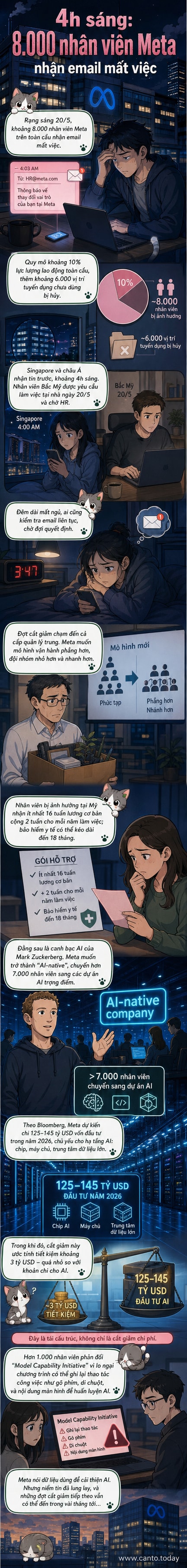 Hình ảnh minh họa cho thấy một chiếc điện thoại với email sa thải hiện lên, nền tối tượng trưng cho rạng sáng, và biểu tượng AI ở phía sau, thể hiện sự chuyển dịch chiến lược của Meta.