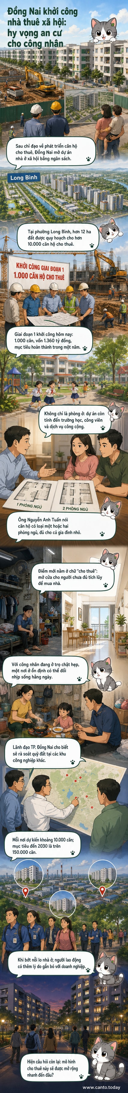 Minh họa khu nhà ở xã hội cho thuê tại Đồng Nai với các tòa nhà chung cư đơn giản, cây xanh và trẻ em chơi đùa, thể hiện không gian sống an cư cho công nhân.