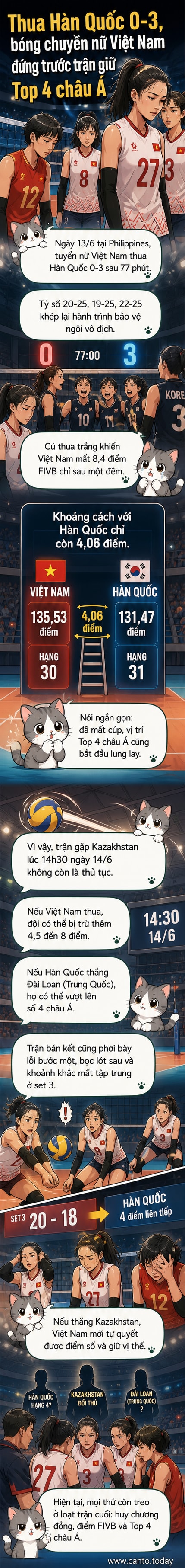 Cầu thủ bóng chuyền nữ Việt Nam thi đấu tại giải AVC Nations Cup 2026, ánh đèn sân đấu rực sáng, khán giả cổ vũ phía sau