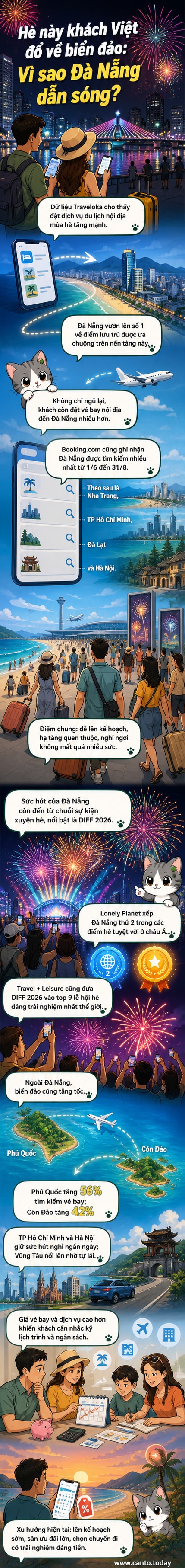 Hình ảnh pháo hoa rực sáng bên sông Hàn tại Đà Nẵng trong lễ hội mùa hè, minh họa cho sức hút du lịch biển đảo của Việt Nam.