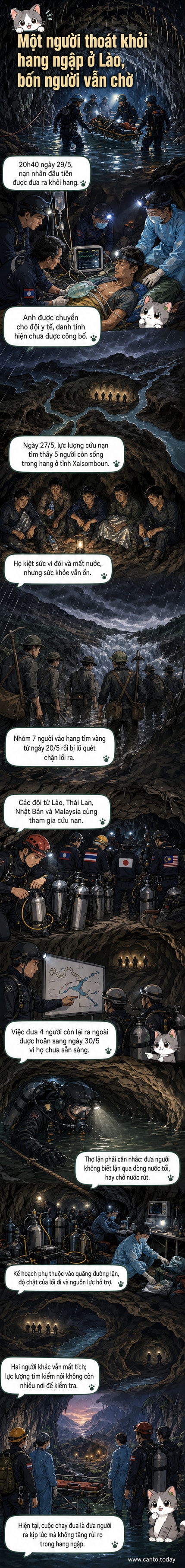 Hình ảnh lực lượng cứu nạn dìu một người đàn ông yếu ớt ra khỏi hang động ngập nước ở Lào, trong trang phục bảo hộ và đội mũ có đèn.