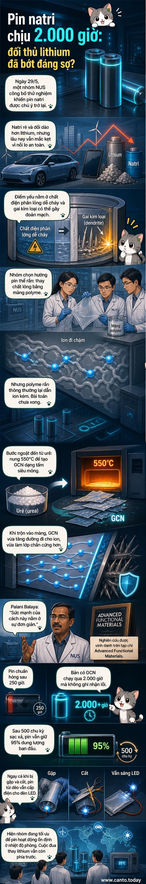 Minh họa viên pin natri được cắt đôi nhưng vẫn phát sáng, bên cạnh hình ảnh muối ăn và biểu tượng năng lượng xanh
