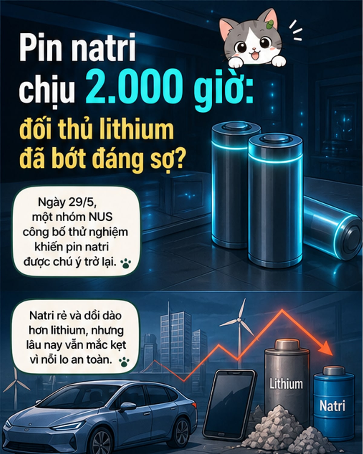 Pin natri mới chạy suốt 2.000 giờ