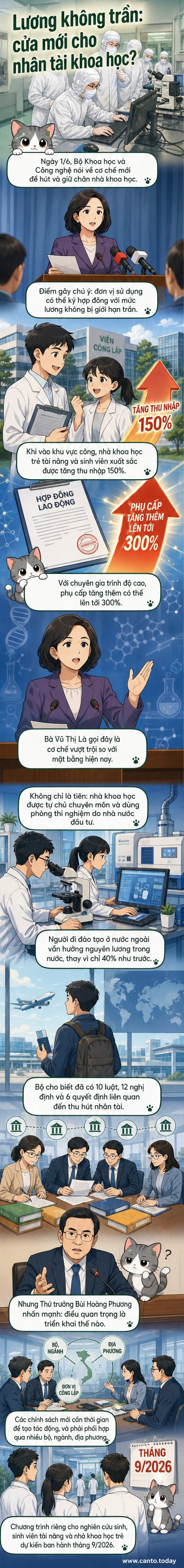 Ảnh minh họa phòng thí nghiệm hiện đại và nhà khoa học trẻ làm việc tại trung tâm nghiên cứu, biểu tượng cho chính sách thu hút nhân tài khoa học mới của Việt Nam.