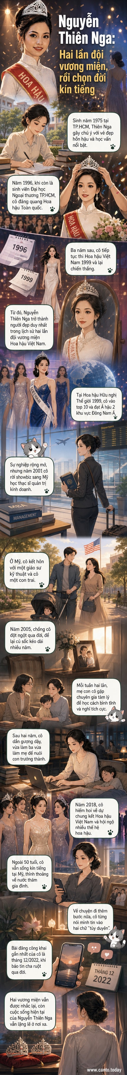 Minh họa chân dung Nguyễn Thiên Nga trong hai lần đăng quang hoa hậu, bên cạnh hình ảnh cuộc sống kín tiếng tại Mỹ và khoảnh khắc đoàn tụ với các hoa hậu thế hệ sau.