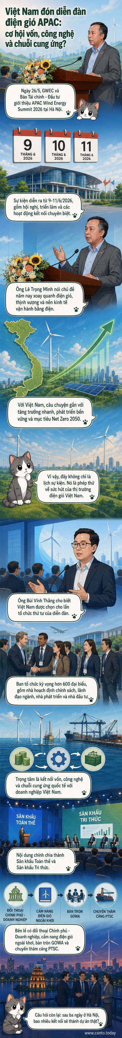Hội trường trung tâm với biểu tượng hội nghị năng lượng gió châu Á - Thái Bình Dương 2026, có hình ảnh tua-bin gió và bản đồ khu vực.