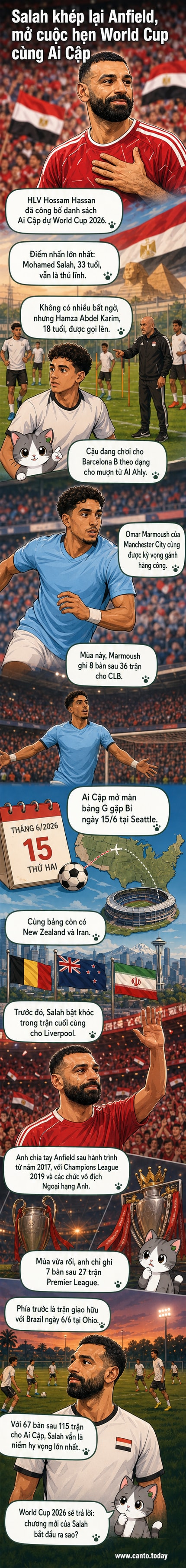 Mohamed Salah mặc áo ĐT Ai Cập, đứng giữa các đồng đội trong đội hình chính thức dự World Cup 2026, với biểu tượng World Cup và sân vận động Seattle ở nền.