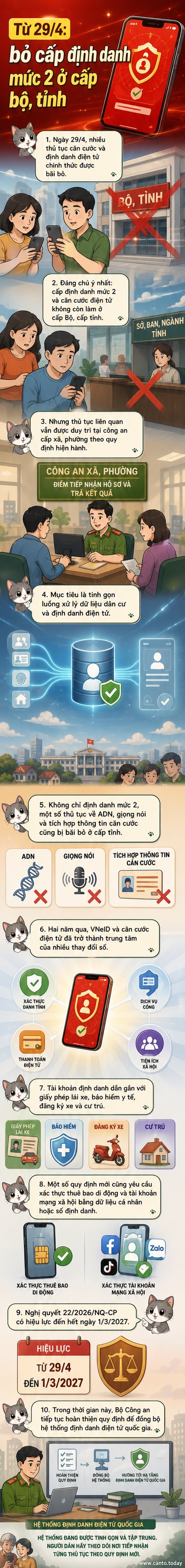 Minh họa người dân làm thủ tục định danh điện tử tại công an phường, với giao diện ứng dụng VNeID trên điện thoại.