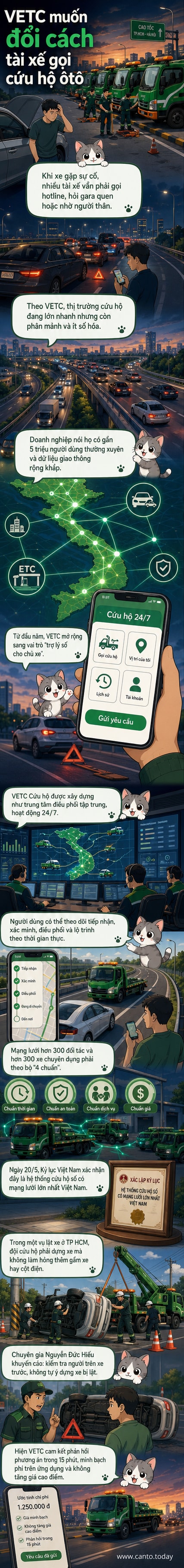 Hình ảnh minh họa một chiếc xe cứu hộ VETC đang di chuyển trên cao tốc, với ứng dụng trên điện thoại hiển thị theo dõi thời gian thực và mạng lưới cứu hộ toàn quốc.