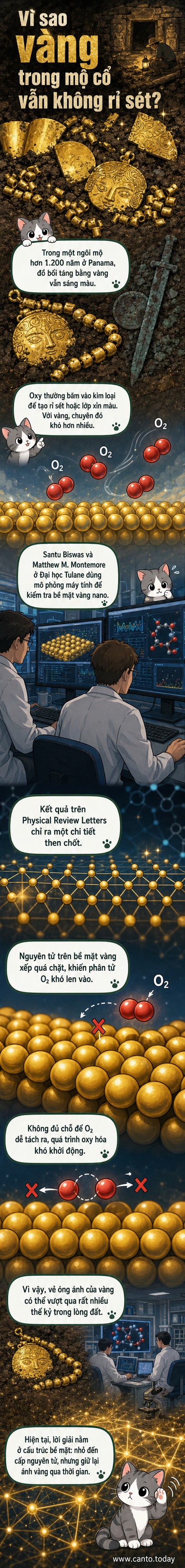 Hình ảnh minh họa cấu trúc nguyên tử trên bề mặt vàng, với các phân tử oxy (O₂) không thể xâm nhập do sự sắp xếp chặt chẽ của các nguyên tử vàng.