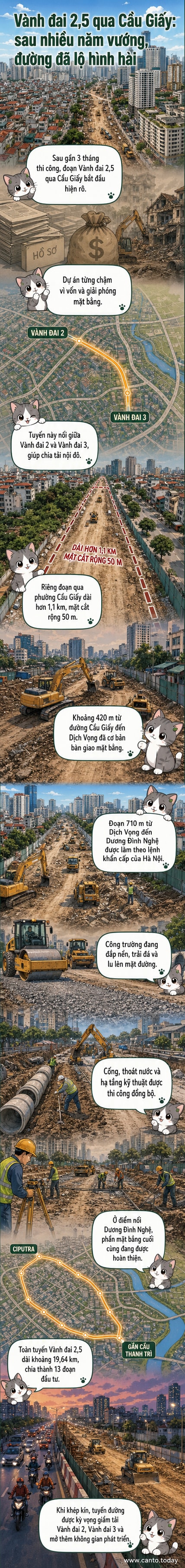 Toàn cảnh công trường thi công tuyến đường Vành đai 2,5 qua phường Cầu Giấy, Hà Nội, với máy móc đang hoạt động và nền đường đã được hình thành sau gần 3 tháng triển khai.