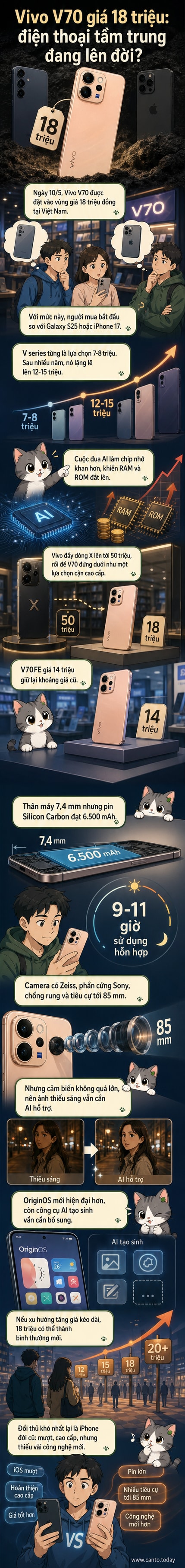 Minh họa điện thoại Vivo V70 với thiết kế mỏng, pin lớn và cụm camera cao cấp, đặt cạnh các điện thoại flagship khác trên thị trường