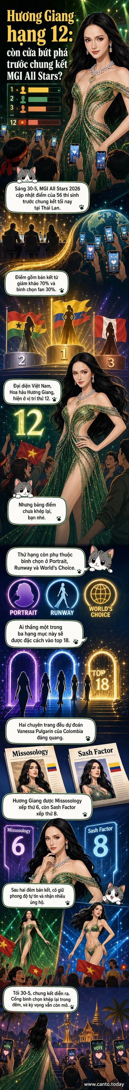 Hoa hậu Hương Giang tự tin trình diễn trên sân khấu MGI All Stars 2026 trong phần thi bikini, ánh đèn rực rỡ, khán giả cổ vũ.