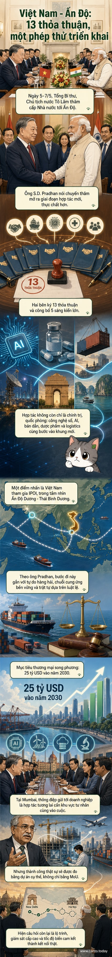 Tổng Bí thư, Chủ tịch nước Tô Lâm và Thủ tướng Ấn Độ Narendra Modi tại hội đàm ở New Delhi, đánh dấu bước phát triển mới trong quan hệ Việt Nam - Ấn Độ