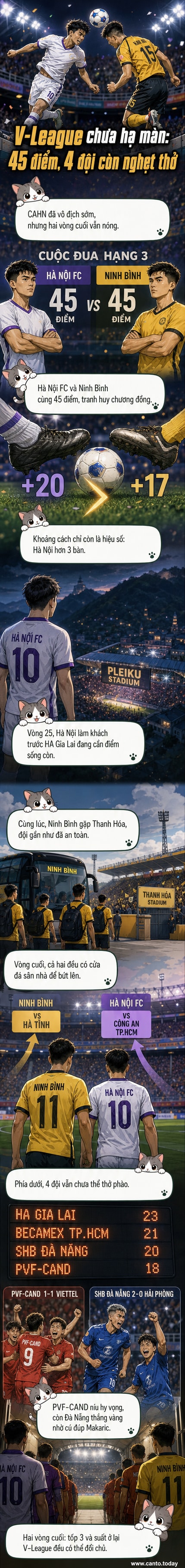 Hình ảnh minh họa hai đội bóng đối đầu trên sân, với khán giả cổ vũ cuồng nhiệt, thể hiện không khí căng thẳng của vòng đấu cuối V-League.