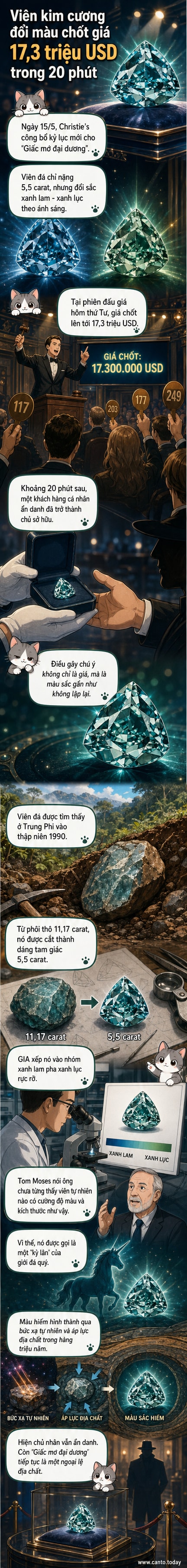 Một viên kim cương hình tam giác lấp lánh dưới ánh đèn, đặt trên nền vải nhung đen, được chụp tại buổi đấu giá Christie's ở Geneva.