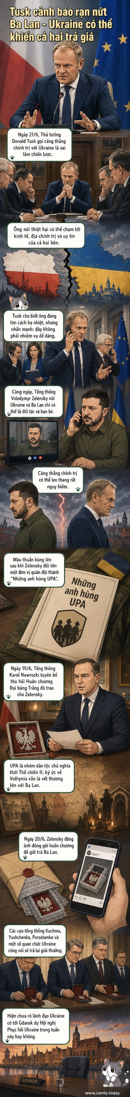 Hình ảnh minh họa Thủ tướng Ba Lan Donald Tusk và Tổng thống Ukraine Volodymyr Zelensky trong bối cảnh căng thẳng ngoại giao, với biểu tượng huân chương bị trả lại và bóng dáng lịch sử Thế chiến II.
