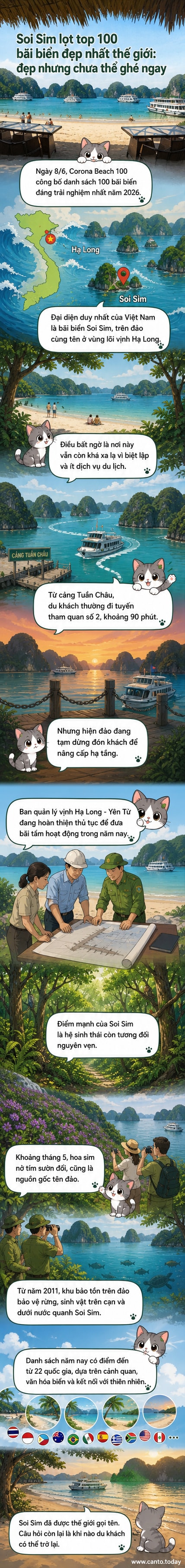 Bãi biển Soi Sim với cát trắng, nước xanh và rừng nguyên sinh bao quanh, nhìn từ trên cao