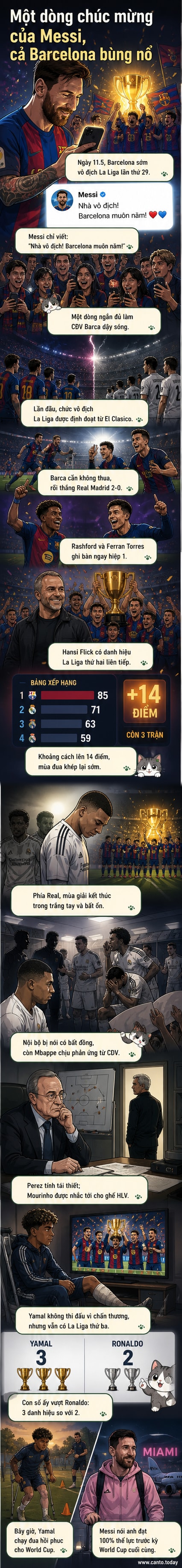 Ảnh chụp màn hình bài đăng của Messi trên Instagram với dòng chữ 'Nhà vô địch! Barcelona muôn năm!' cùng hình ảnh đội hình Barcelona và HLV Hansi Flick