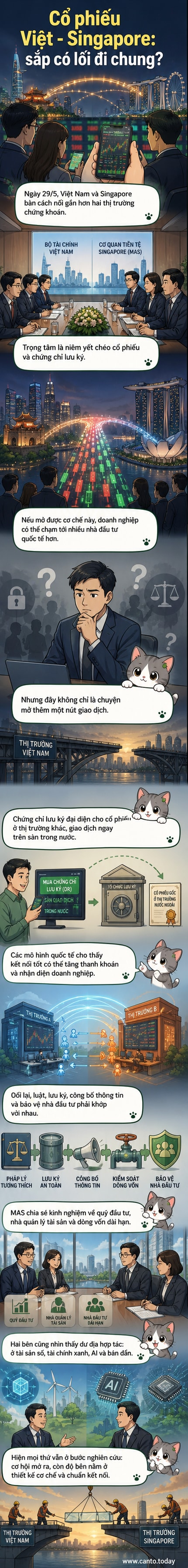 Hai nhà lãnh đạo Việt Nam và Singapore bắt tay sau cuộc họp về hợp tác chứng khoán, nền sau là biểu tượng thị trường chứng khoán và biểu đồ tăng trưởng.