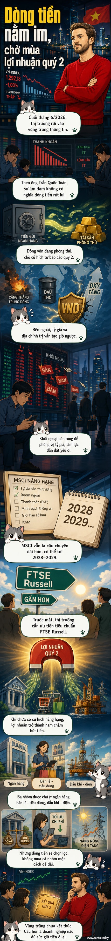 Biểu đồ minh họa ba nhóm ngành ngân hàng, bán lẻ và năng lượng đang thu hút dòng tiền trên thị trường chứng khoán Việt Nam