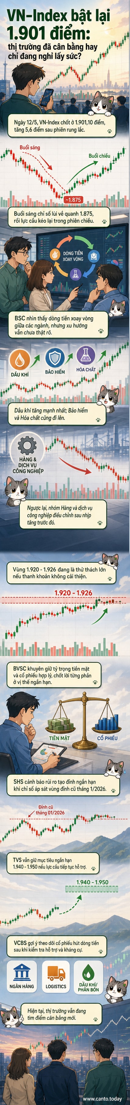Biểu đồ VN-Index dao động quanh mốc 1.900 điểm, với các cổ phiếu ngân hàng và dầu khí nổi bật trong phiên giao dịch ngày 12/5/2026