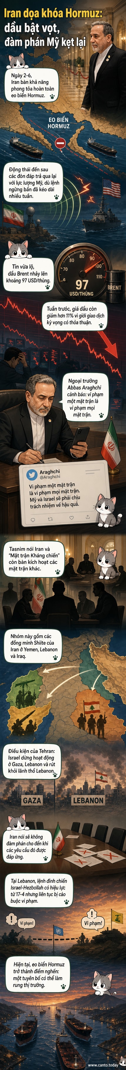 Bản đồ eo biển Hormuz với hình ảnh tàu chiến và biểu tượng dầu mỏ, minh họa cho nguy cơ phong tỏa hàng hải do căng thẳng Iran-Israel